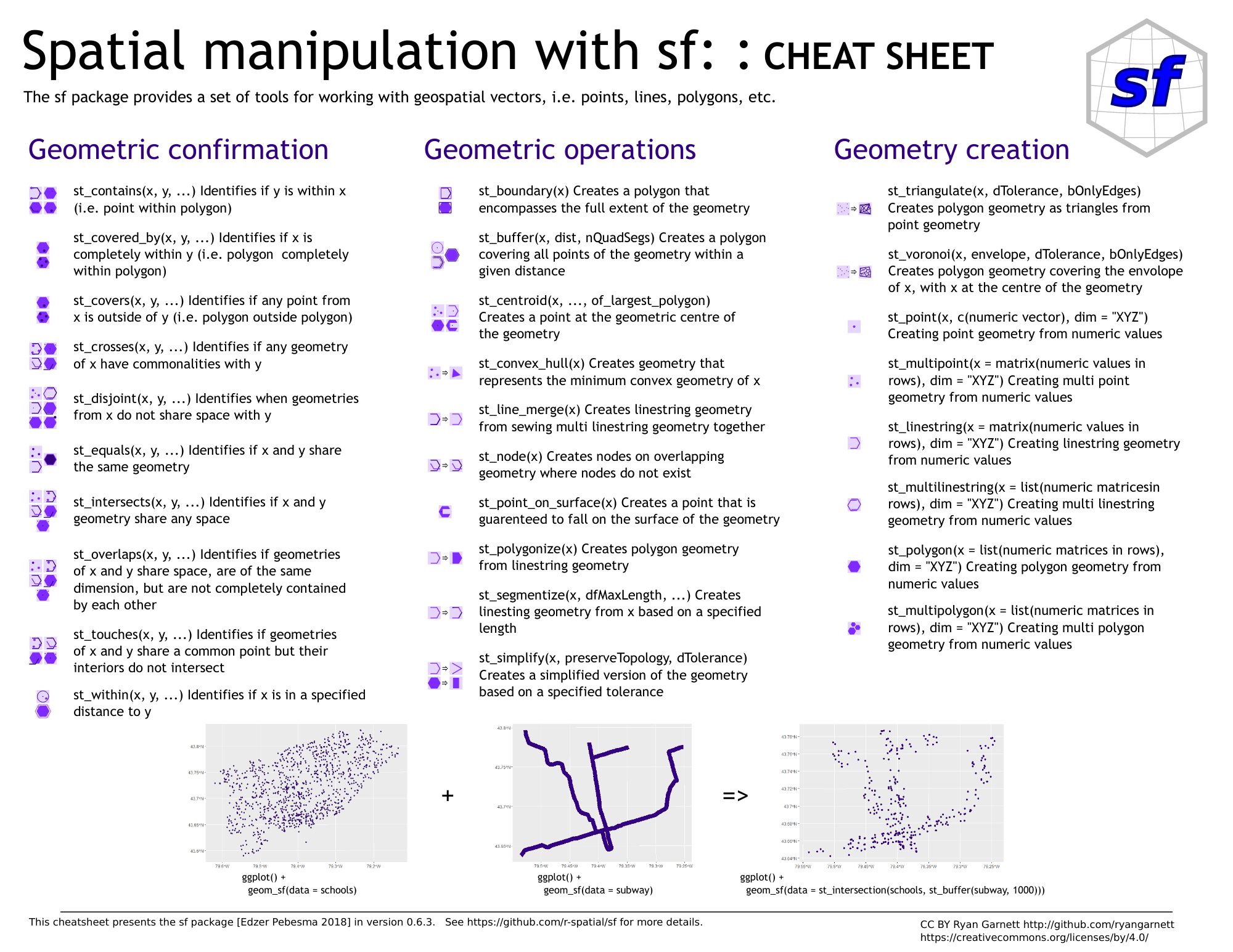 An R [_cheat sheet_ for library(sf)](https://github.com/rstudio/cheatsheets/blob/main/sf.pdf) by Ryan Garnett (page 1).