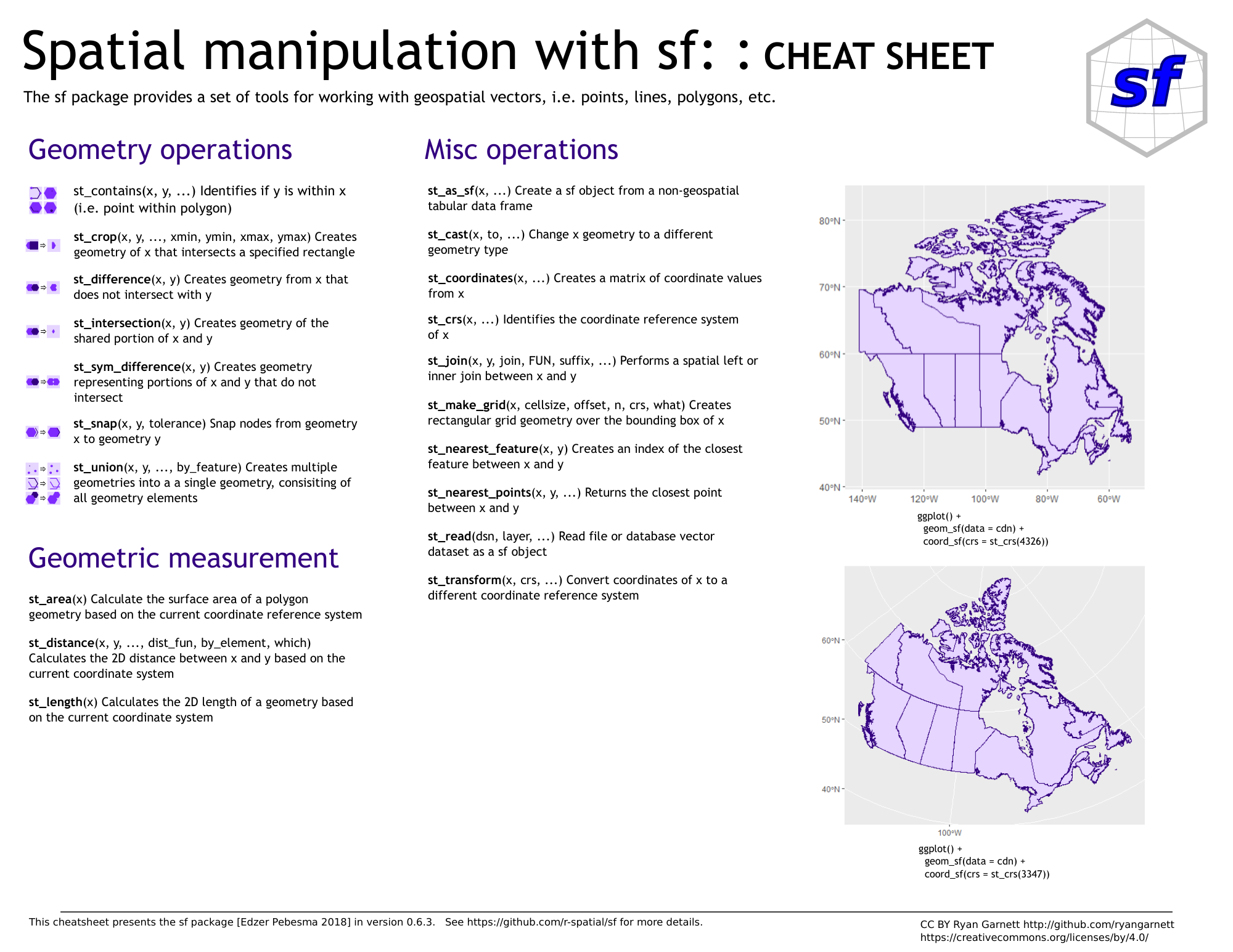 An R [_cheat sheet_ for library(sf)](https://github.com/rstudio/cheatsheets/blob/main/sf.pdf) by Ryan Garnett (page 2).