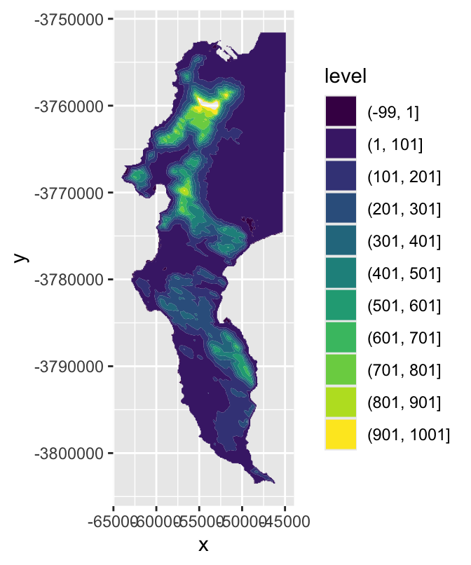 Vector representation of continuous data; a filled contour plot of a digital elevation model of the Cape Peninsula using 100m contours.