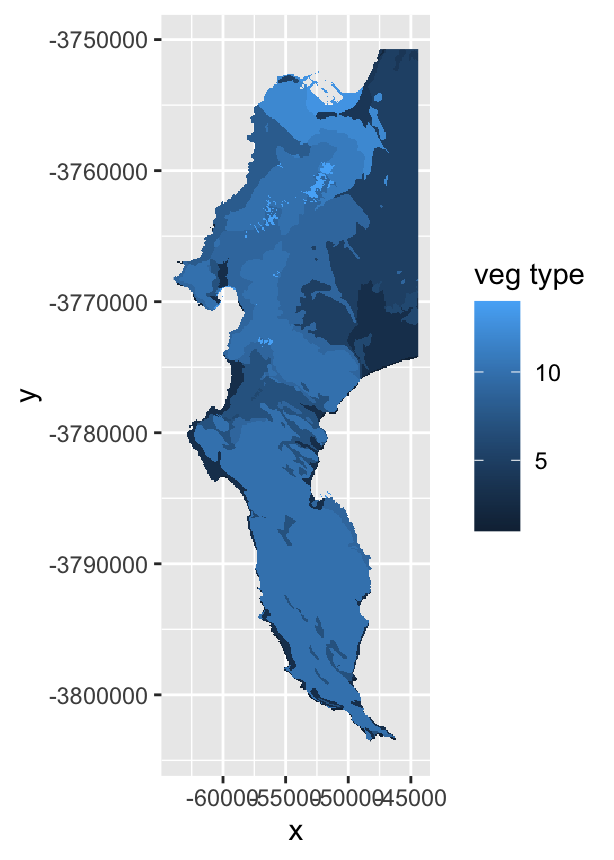 Raster representation the discrete data; the vegetation types of the Cape Peninsula.